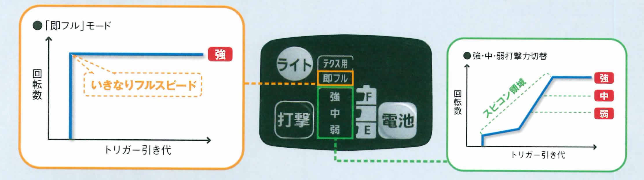 EZ76A1 ｲﾝﾊﾟｸﾄﾄﾞﾗｲﾊﾞ 即フル