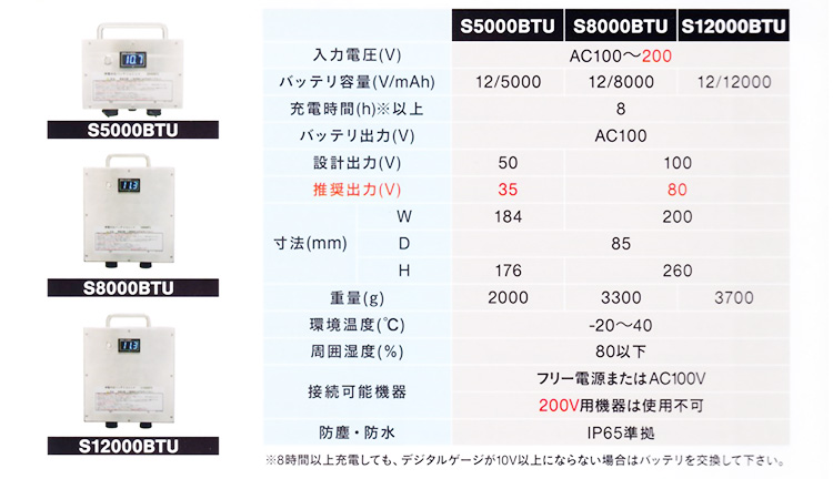 作業用ライト（ワークライト・スタンドライト・投光器・ヘッドライト・ハンディライト・懐中電灯・フラッシュライト等）