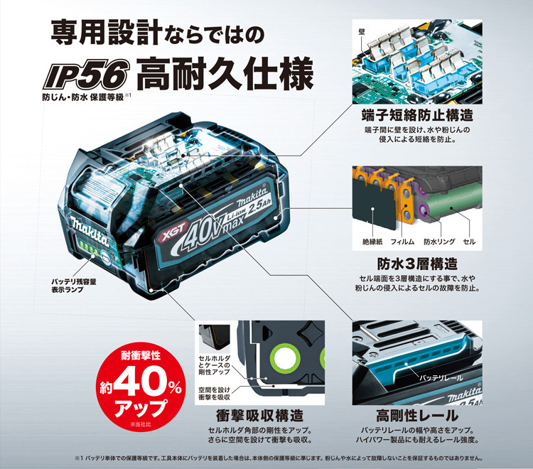 マキタ 40Vmaxシリーズ バッテリ・充電器 IP56 高耐久仕様